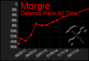 Total Graph of Morgie