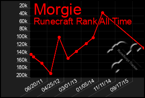 Total Graph of Morgie