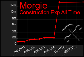 Total Graph of Morgie