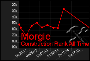 Total Graph of Morgie