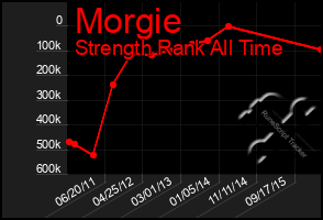 Total Graph of Morgie