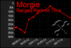 Total Graph of Morgie