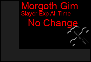 Total Graph of Morgoth Gim