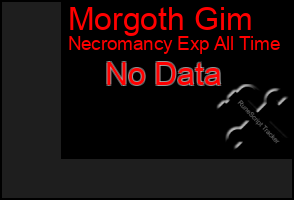 Total Graph of Morgoth Gim