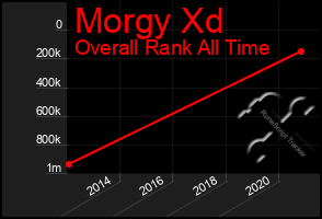 Total Graph of Morgy Xd