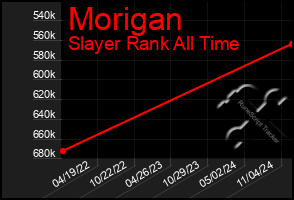 Total Graph of Morigan