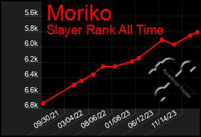 Total Graph of Moriko