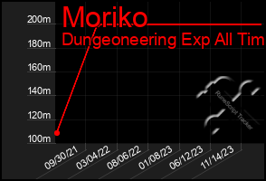 Total Graph of Moriko