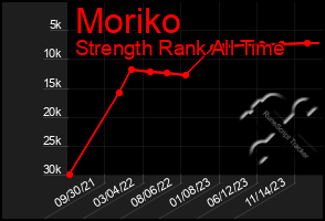 Total Graph of Moriko