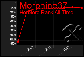 Total Graph of Morphine37