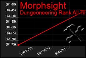 Total Graph of Morphsight