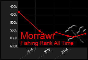 Total Graph of Morrawr