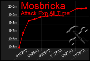 Total Graph of Mosbricka