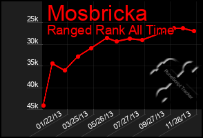 Total Graph of Mosbricka