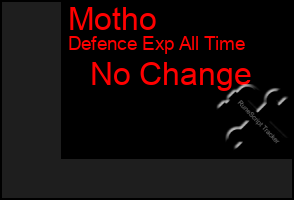 Total Graph of Motho