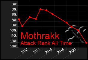 Total Graph of Mothrakk