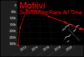 Total Graph of Motiivi