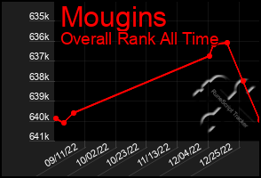 Total Graph of Mougins