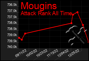 Total Graph of Mougins