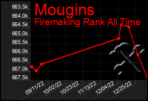 Total Graph of Mougins