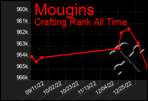 Total Graph of Mougins