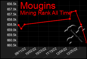Total Graph of Mougins