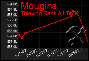 Total Graph of Mougins