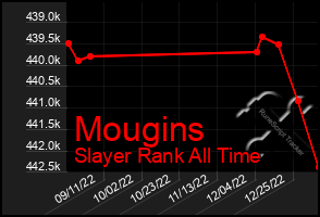 Total Graph of Mougins