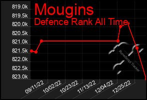 Total Graph of Mougins