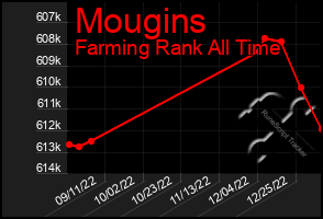 Total Graph of Mougins