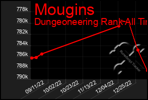 Total Graph of Mougins