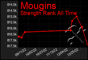 Total Graph of Mougins