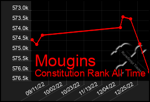 Total Graph of Mougins