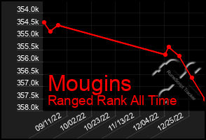 Total Graph of Mougins