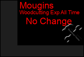 Total Graph of Mougins