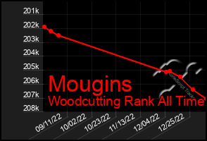 Total Graph of Mougins