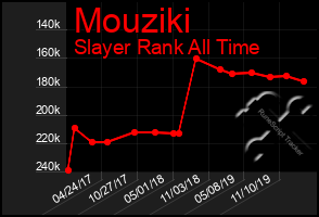 Total Graph of Mouziki