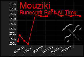 Total Graph of Mouziki