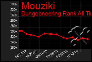 Total Graph of Mouziki