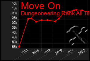 Total Graph of Move On