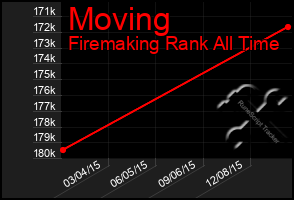 Total Graph of Moving