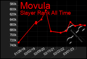 Total Graph of Movula