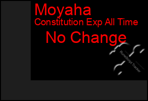 Total Graph of Moyaha