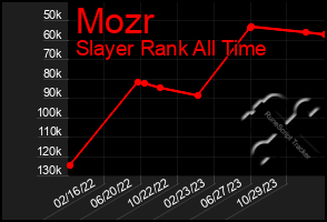 Total Graph of Mozr