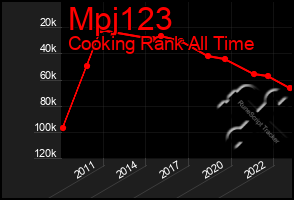 Total Graph of Mpj123