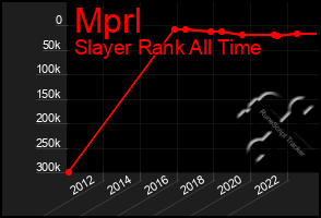 Total Graph of Mprl