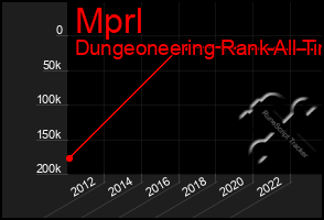 Total Graph of Mprl