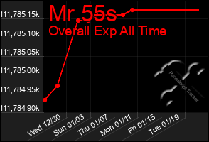 Total Graph of Mr 55s