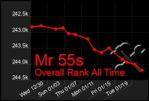 Total Graph of Mr 55s