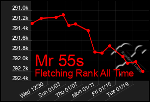 Total Graph of Mr 55s